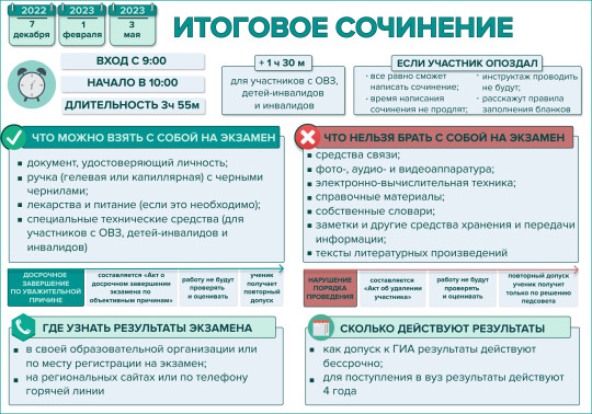 Итоговое сочинение. Итоговое сочинение..